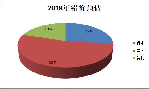 15149448471274.jpg 2018年鉛價.jpg